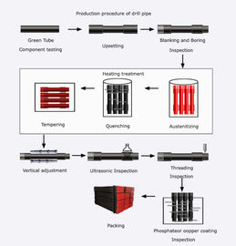 Alloy Steel HDD เครื่องมือเจาะสำหรับเจาะแนวนอน Rig